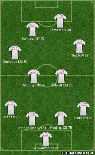 Fulham Formation 2011