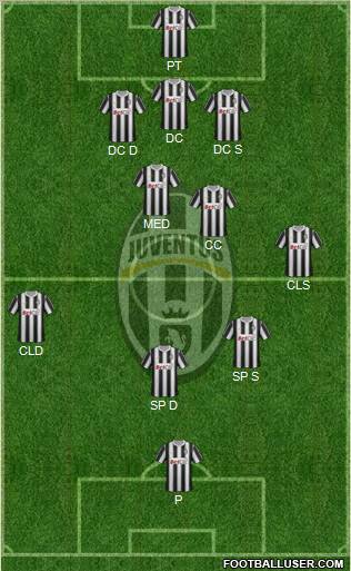 Juventus Formation 2011