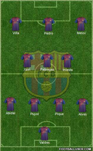 F.C. Barcelona Formation 2011