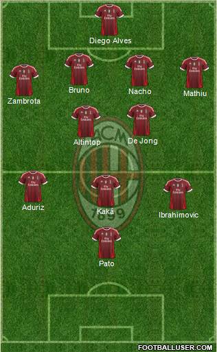 A.C. Milan Formation 2011