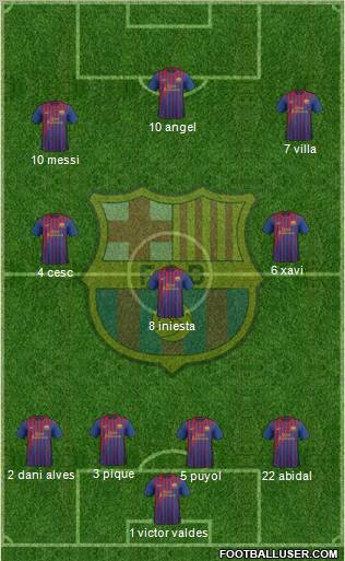F.C. Barcelona Formation 2011