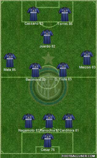 F.C. Internazionale Formation 2011