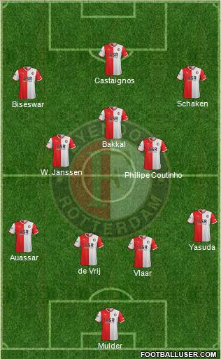 Feyenoord Formation 2011
