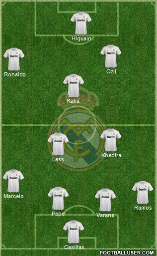 Real Madrid C.F. Formation 2011
