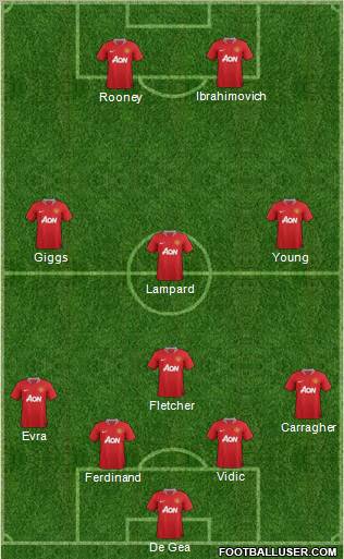 Manchester United Formation 2011