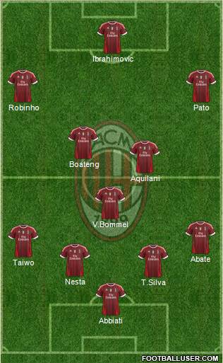 A.C. Milan Formation 2011