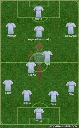 R.C. Celta S.A.D. Formation 2011