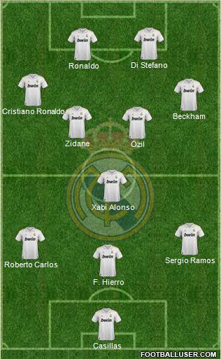 Real Madrid C.F. Formation 2011