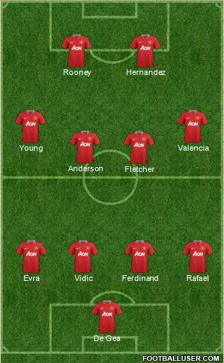 Manchester United Formation 2011