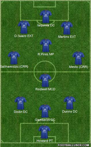 Everton Formation 2011