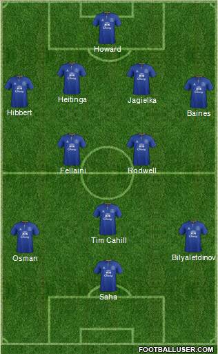 Everton Formation 2011
