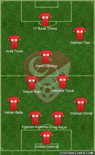 Turkey Formation 2011