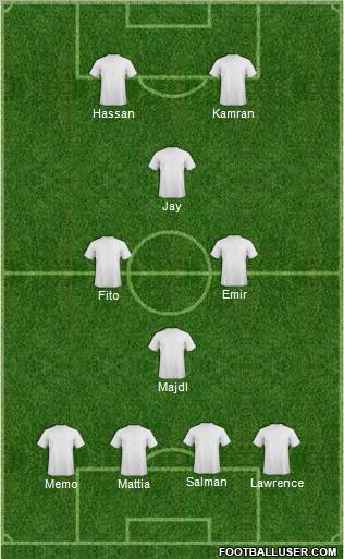 Dream Team Formation 2011
