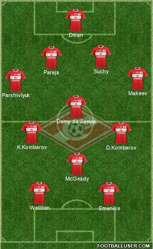 Spartak Moscow Formation 2011