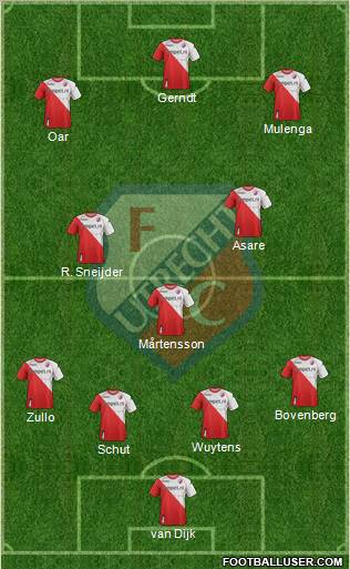 FC Utrecht Formation 2011