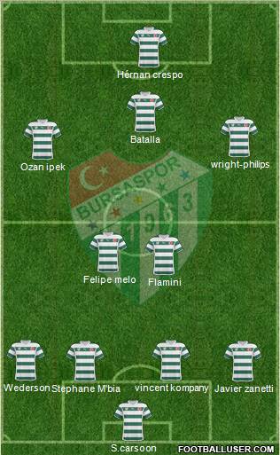 Bursaspor Formation 2011