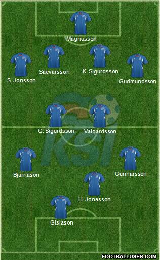 Iceland Formation 2011