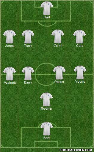 England Formation 2011