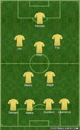 Dream Team Formation 2011