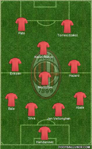 A.C. Milan Formation 2011