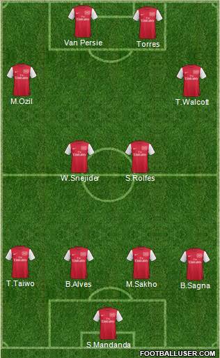 Arsenal Formation 2011