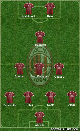 A.C. Milan Formation 2011