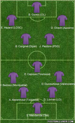 Dream Team Formation 2011