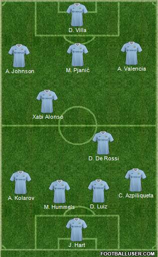 Manchester City Formation 2011