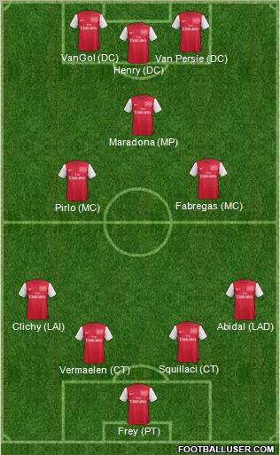 Arsenal Formation 2011