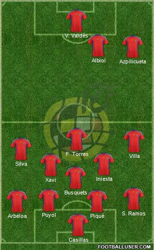Spain Formation 2011