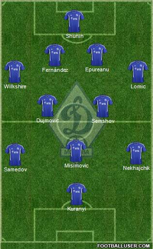 Dinamo Moscow Formation 2011