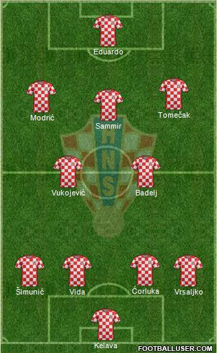 Croatia Formation 2011