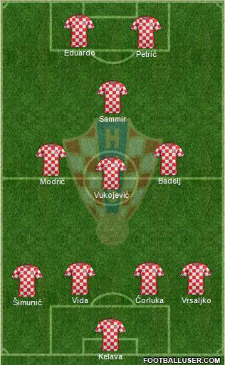Croatia Formation 2011