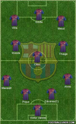 F.C. Barcelona Formation 2011