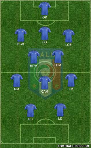 Italy Formation 2011