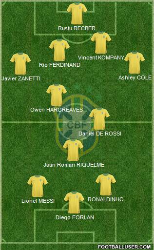 Brazil Formation 2011
