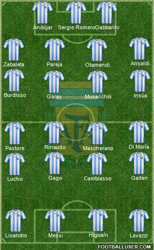 Argentina Formation 2011