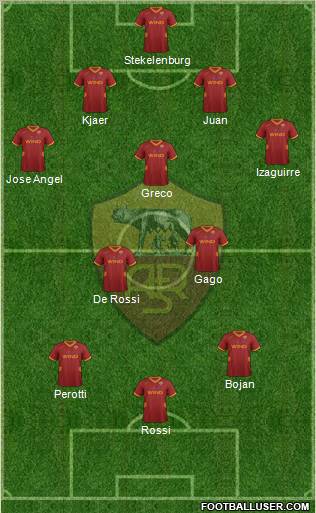 AS Roma Formation 2011