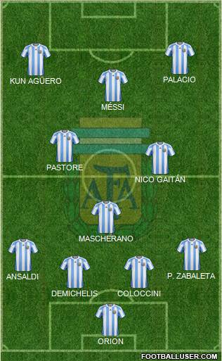 Argentina Formation 2011