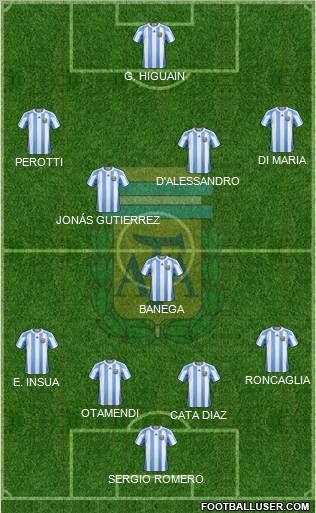 Argentina Formation 2011