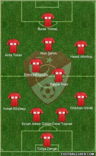 Turkey Formation 2011