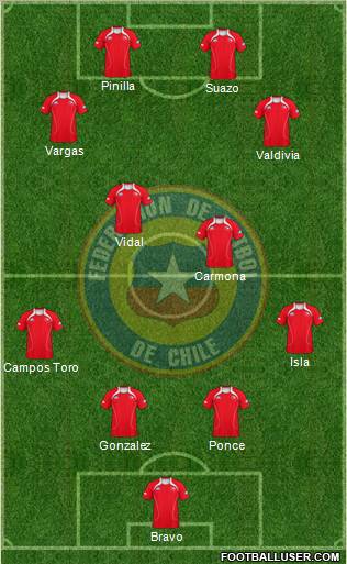 Chile Formation 2011