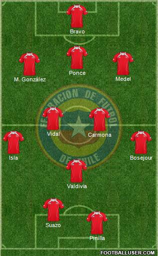 Chile Formation 2011
