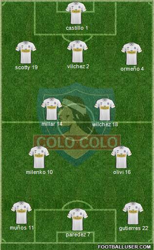 CSD Colo Colo Formation 2011