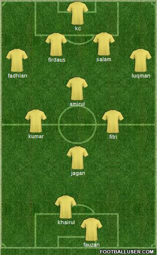 Dream Team Formation 2011