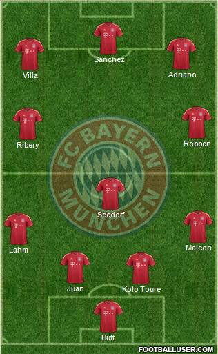 FC Bayern München Formation 2011