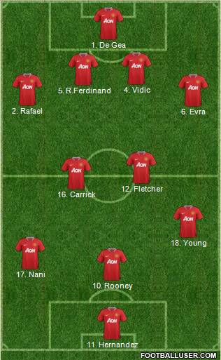 Manchester United Formation 2011