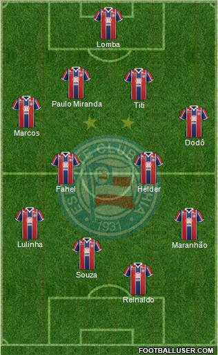 EC Bahia football formation