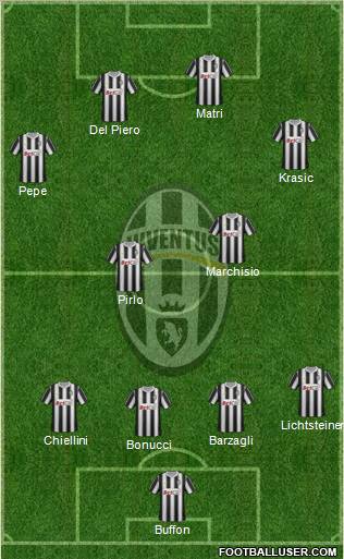 Juventus Formation 2011
