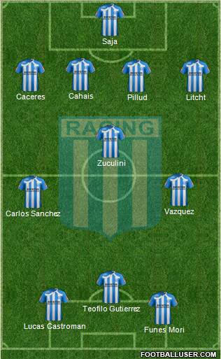 Racing Club Formation 2011